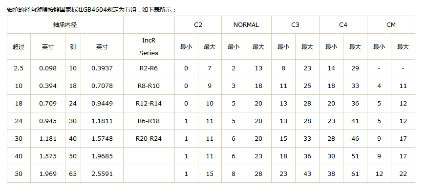 径向游隙.jpg